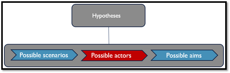 hypothesis Images